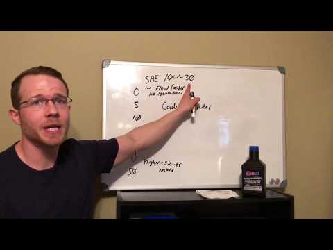 What Do The Oil Numbers Mean? Explanation of Viscosity and Multigrade Oils