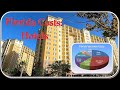Florida Vacation Costs Hotels