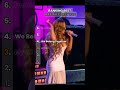 RANKING BEST MARIAH CAREY LIVE