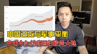 Re: [問卦] 中美閱兵的差距是什麼