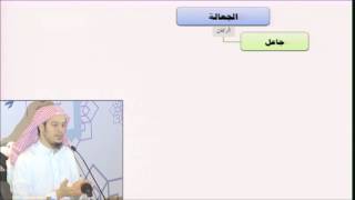 صورة فقه المعاملات 24 - التأهيل الفقهي (الجعالة) عامر بهجت