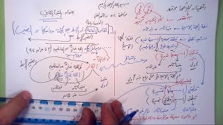 52 ➤   المبتدأ الثاني image