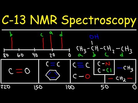 Organic Chemistry Basic Introduction