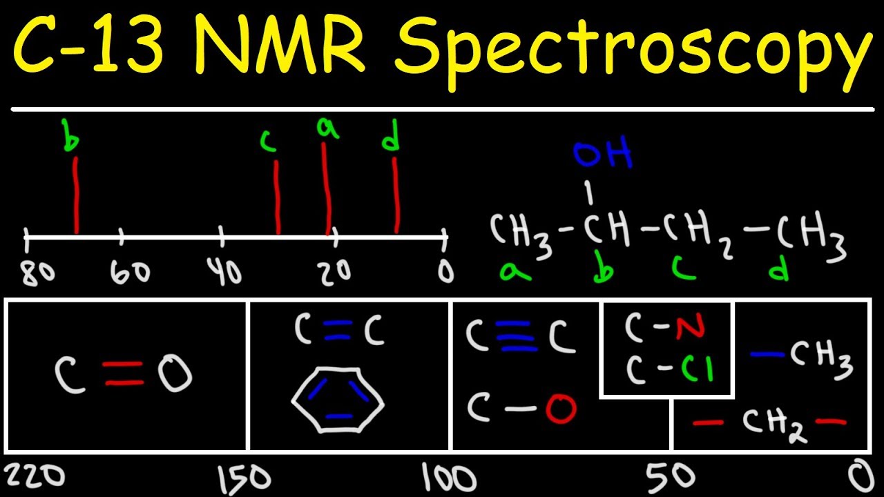 Carbon-13 NMR Spectroscopy