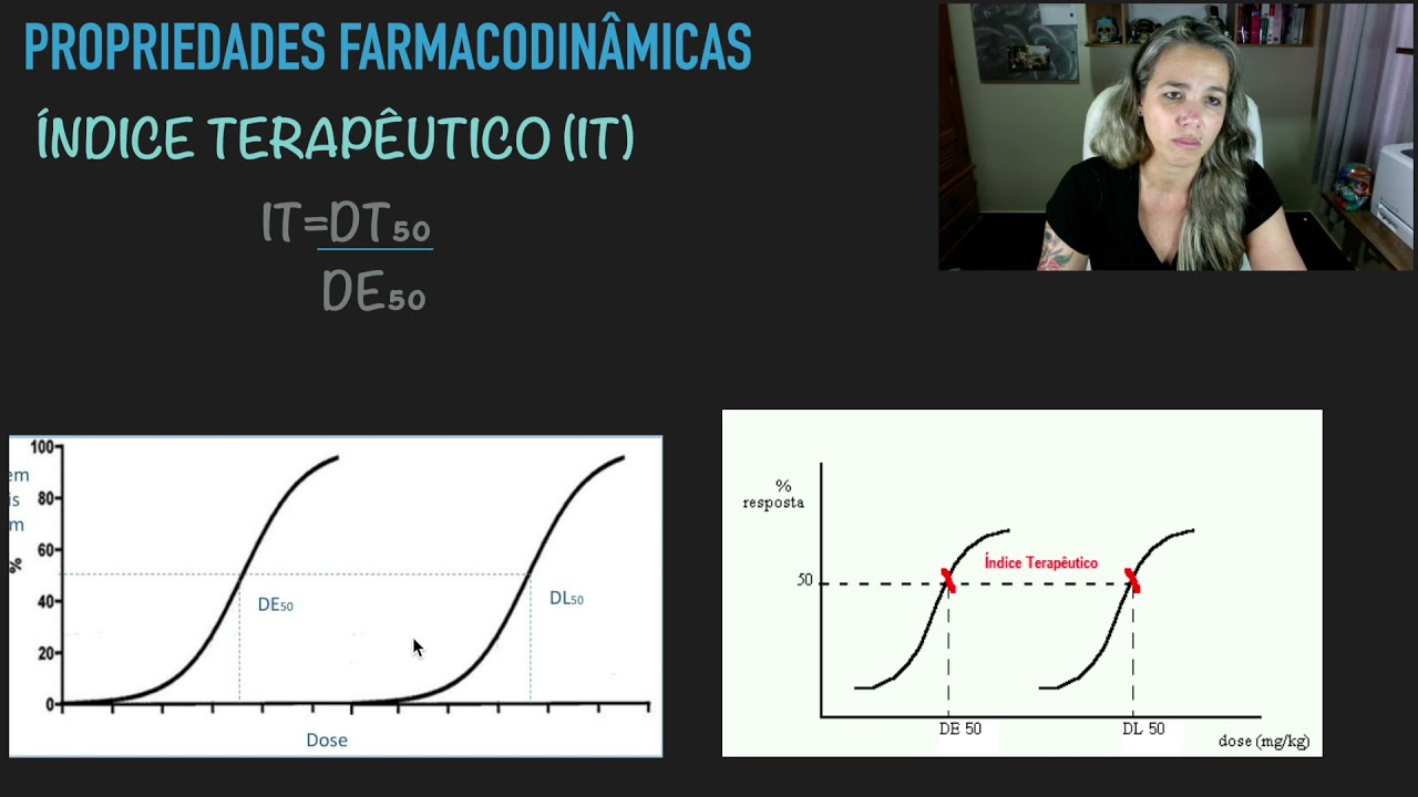 Princípios Básicos da Farmacodinâmica