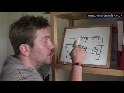 How to Balance Heating System Radiators - Plumbing Tips