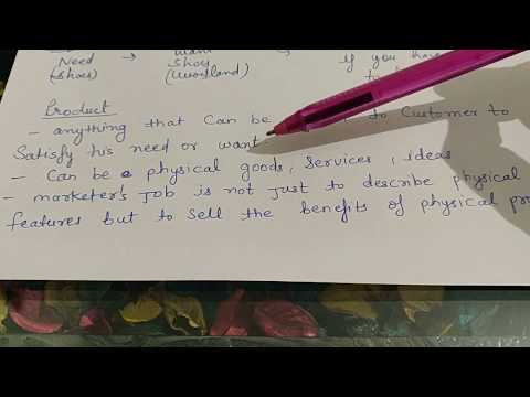 Needs wants demand Marketing Management