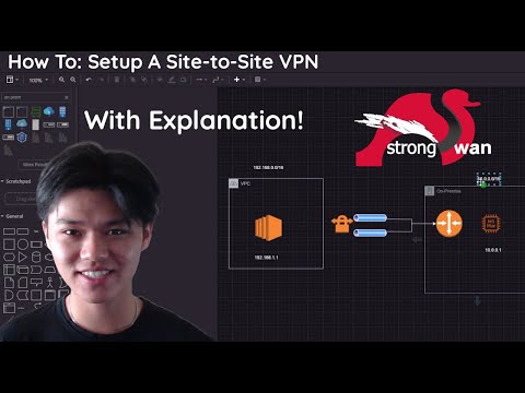 Site-to-Site VPN Setup & Configuration
