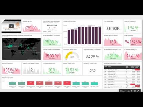 Amazon EC2 Billing & Operations Analytics Product Launch