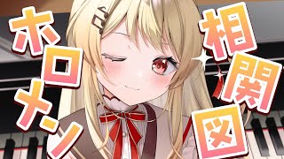 【 ホロメン相関図 】箱企画3つを経た今なら書けそう!ホロメン相関図!【音乃瀬奏】#hololiveDEV_IS #ReGLOSS