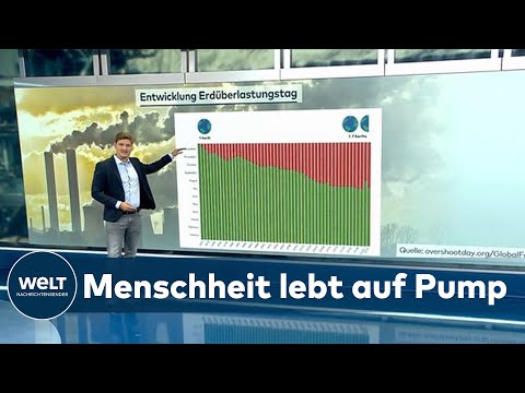 ERDÜBERLASTUNGSTAG: Corona-Pause vorbei - Ressourcenverbrauch steigt weltweit | WELT Hintergrund