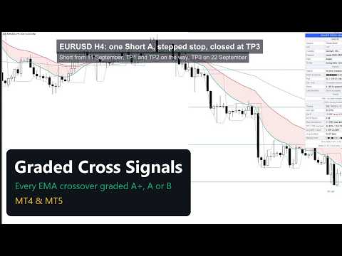 Video Graded Cross Signals MT4