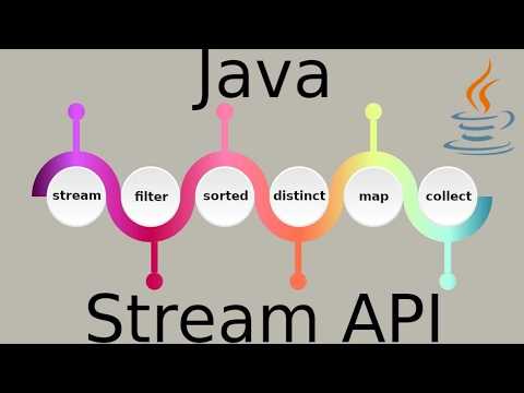 Java 8 Stream Api 06 Sort Map By Value