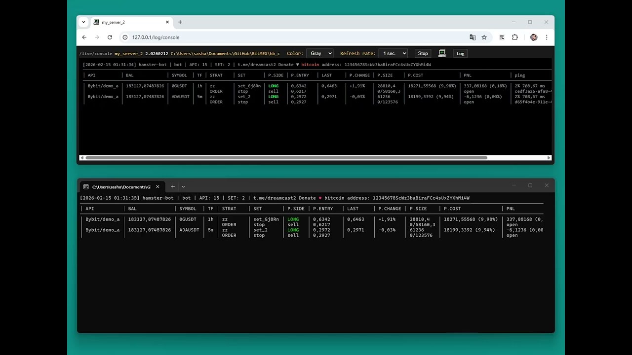 Modo dashboard da interface de console