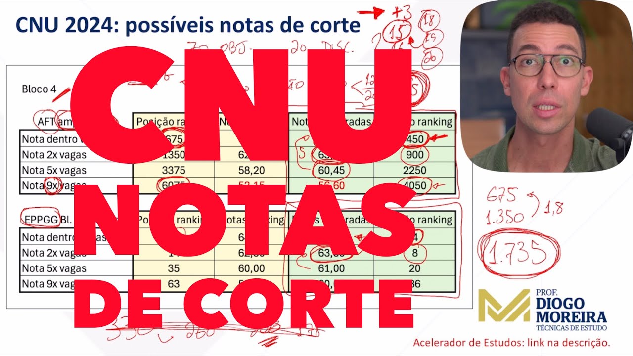 CNU previsões para as notas de corte