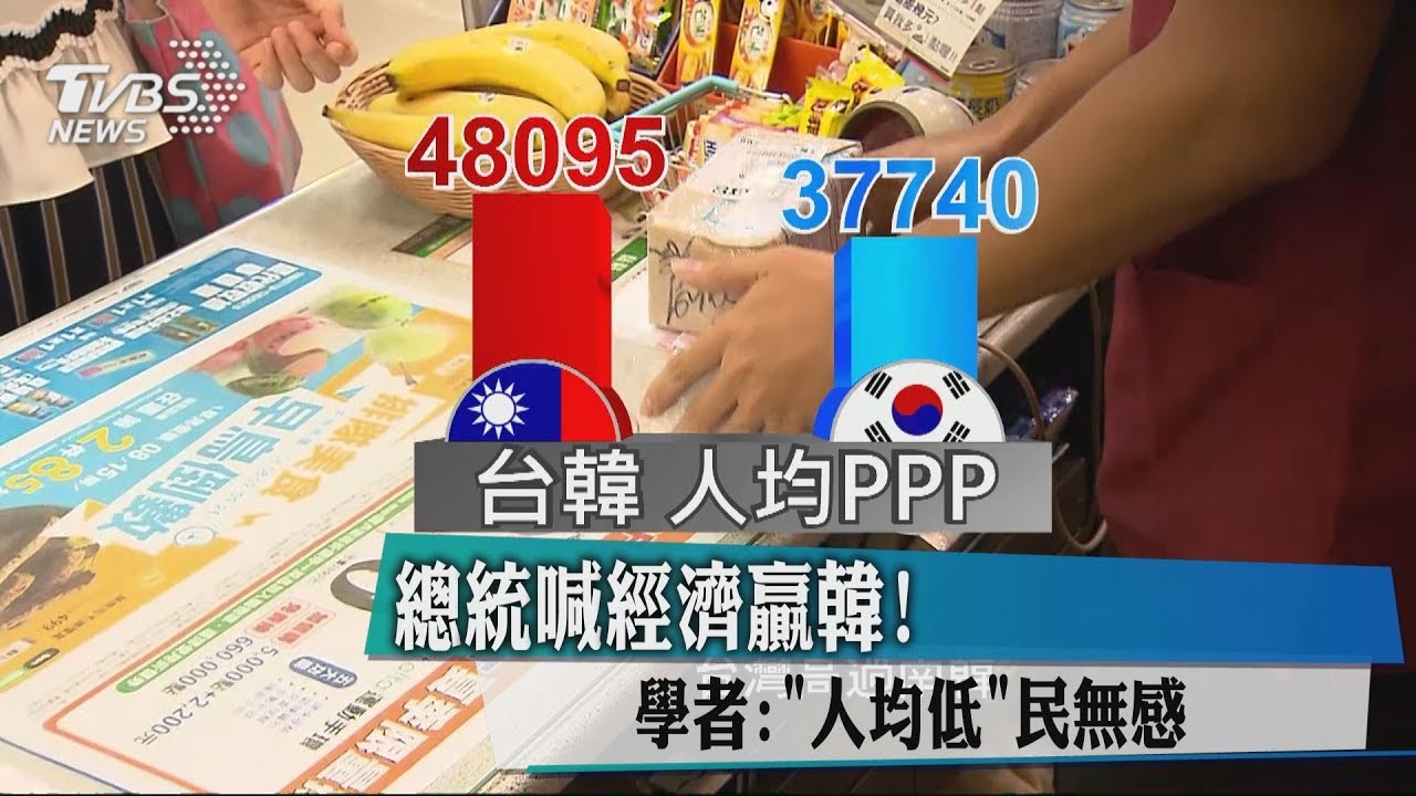 總統喊經濟贏韓! 學者:「人均低」民無感