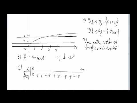 Funcția radical de ordin n (clasa a 10-a)