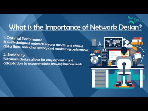 Basic of Network Design Learn in 2 Minutes | @tac24 @Cisco