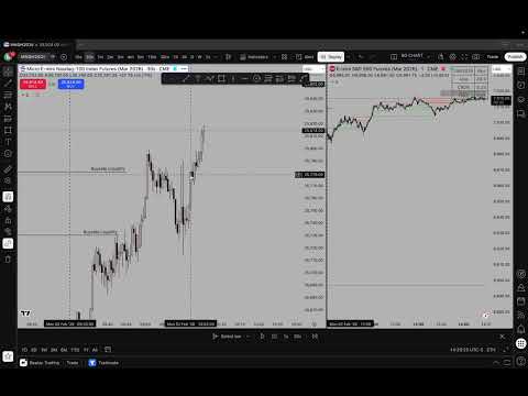 Daily Recap February 2nd, 2026 (Breakeven)