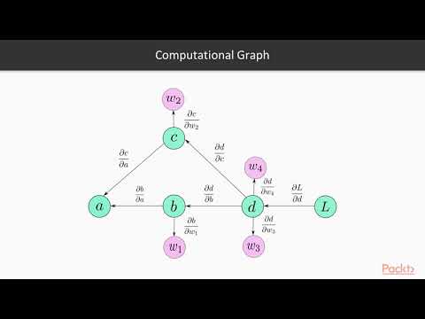 Dynamic Neural Network Programming with PyTorch Imperative Programming | packtpub com