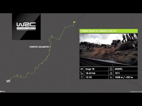 WRC - XION Rally Argentina 2019: The 18 Stages