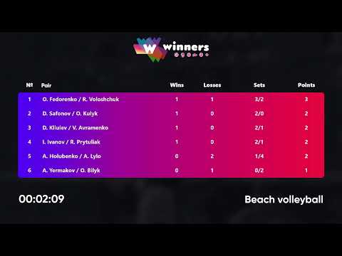 23:55 D. Kliuiev / V. Avramenko - D. Safonov / O. Kulyk 12.09.2022 | Winners Beach Volleyball