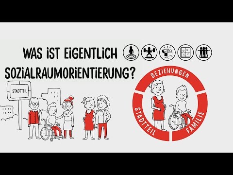 What exactly is social space orientation?