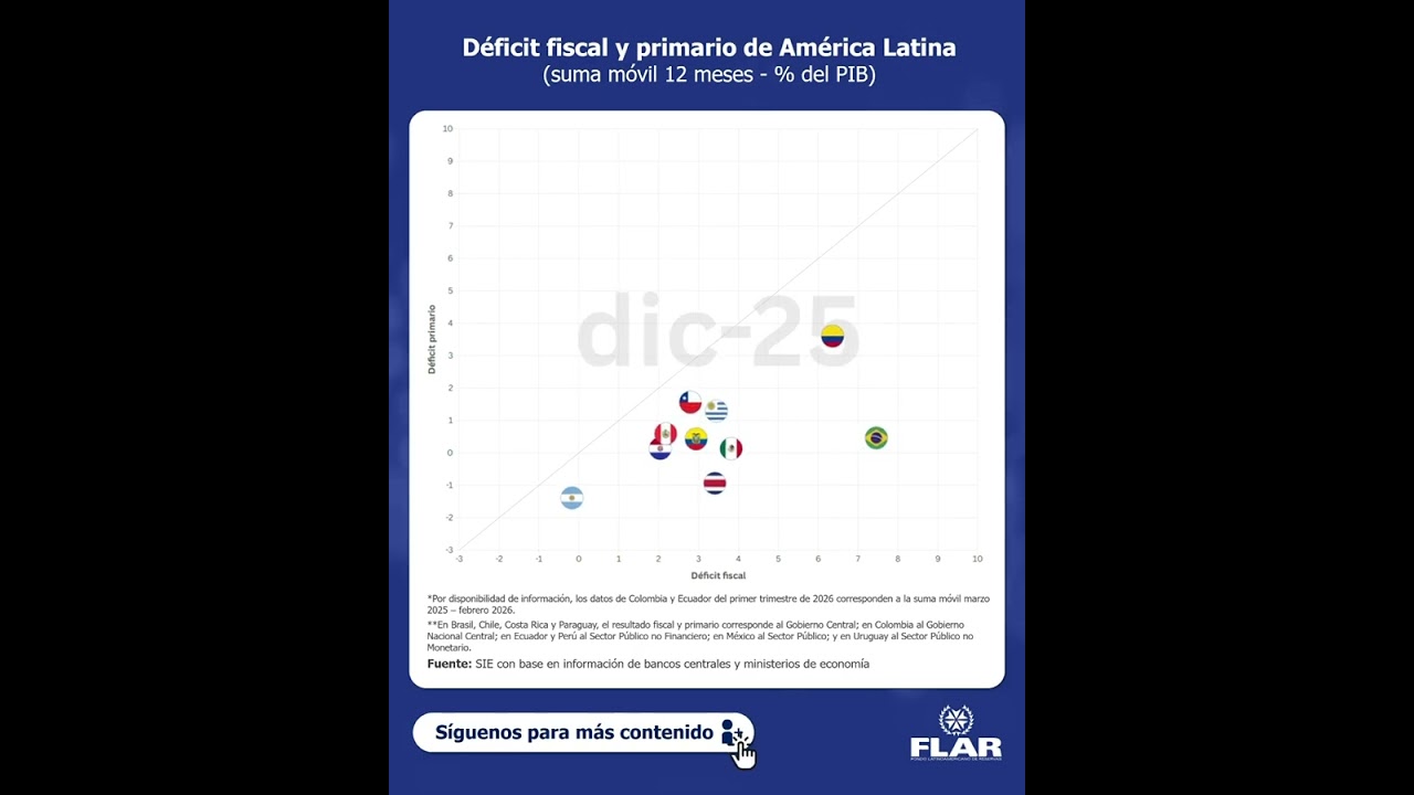 📊 Compartimos el #DatoEconomicoDelMes (mayo 2026)