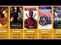 List of every Marvel Studio movies by release date (2000- 2027)