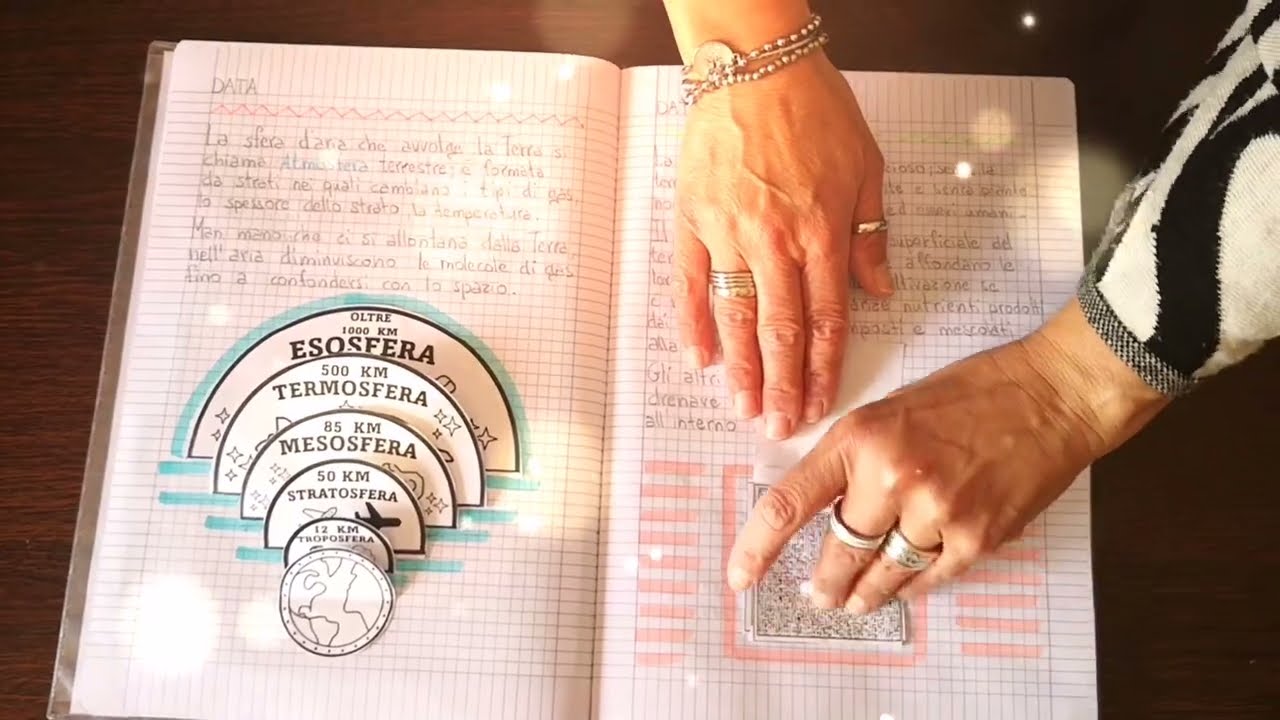 SCIENZE  classe quarta