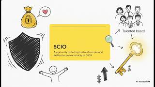 Scottish Charity Registration: 2026 OSCR Compliance Guide