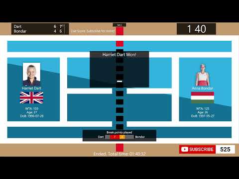 Harriet Dart vs. Anna Bondar - Tennis Score Live | WTA Transylvania Open