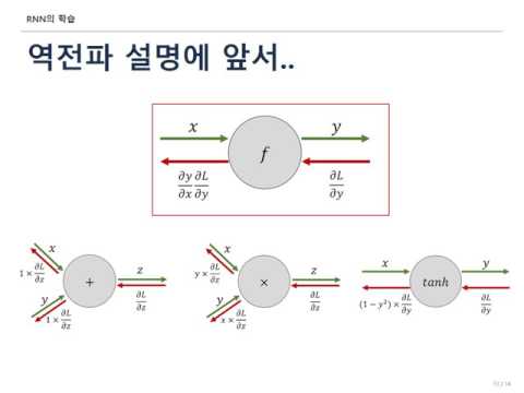 [CS224d] 10. Recursive neural networks: for parsing - 이기창