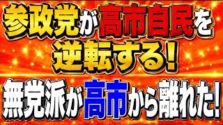 参政党が高市・自民党を逆転するかもしれません！参政党が自民党に勝つ日！