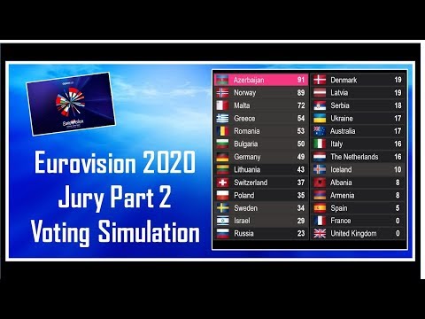 Eurovision 2020 Grand Final | Voting Simulation | Jury Voting Part 2/2