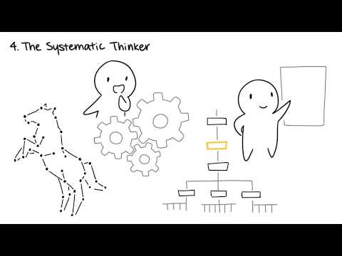 クリエイティブシンカーの5つのタイプ (The 5 Types of Creative Thinkers)
