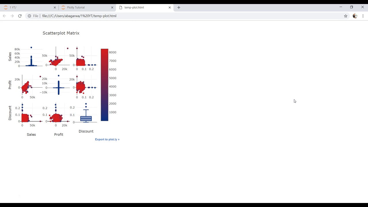 Plotly Data Visualization in Python | Part 19 | How to create scatter plot matrix in plotly