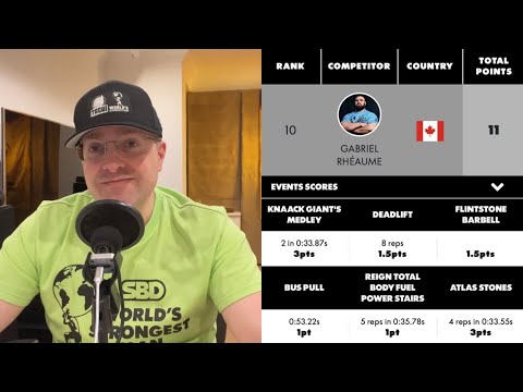 World’s Strongest Man 2022 Final | Event 6 Scores & Results!