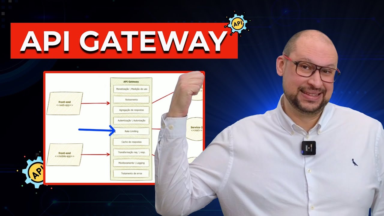 API Gateway | Entenda como este famoso design pattern funciona