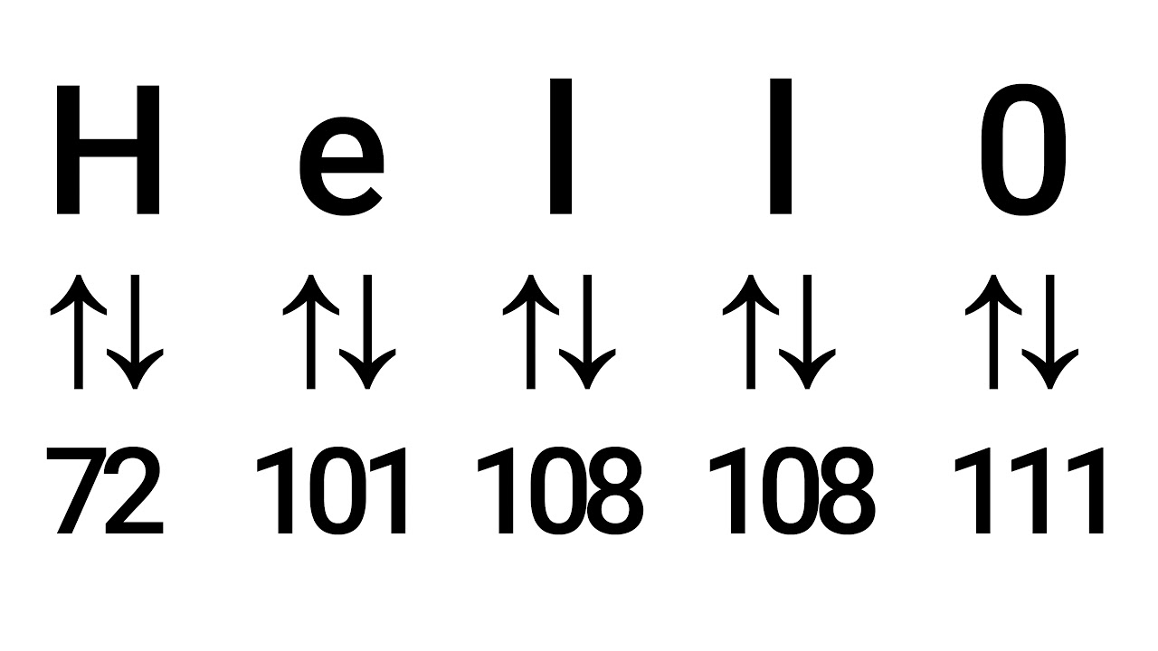 Animated Explanation of the one-time pad