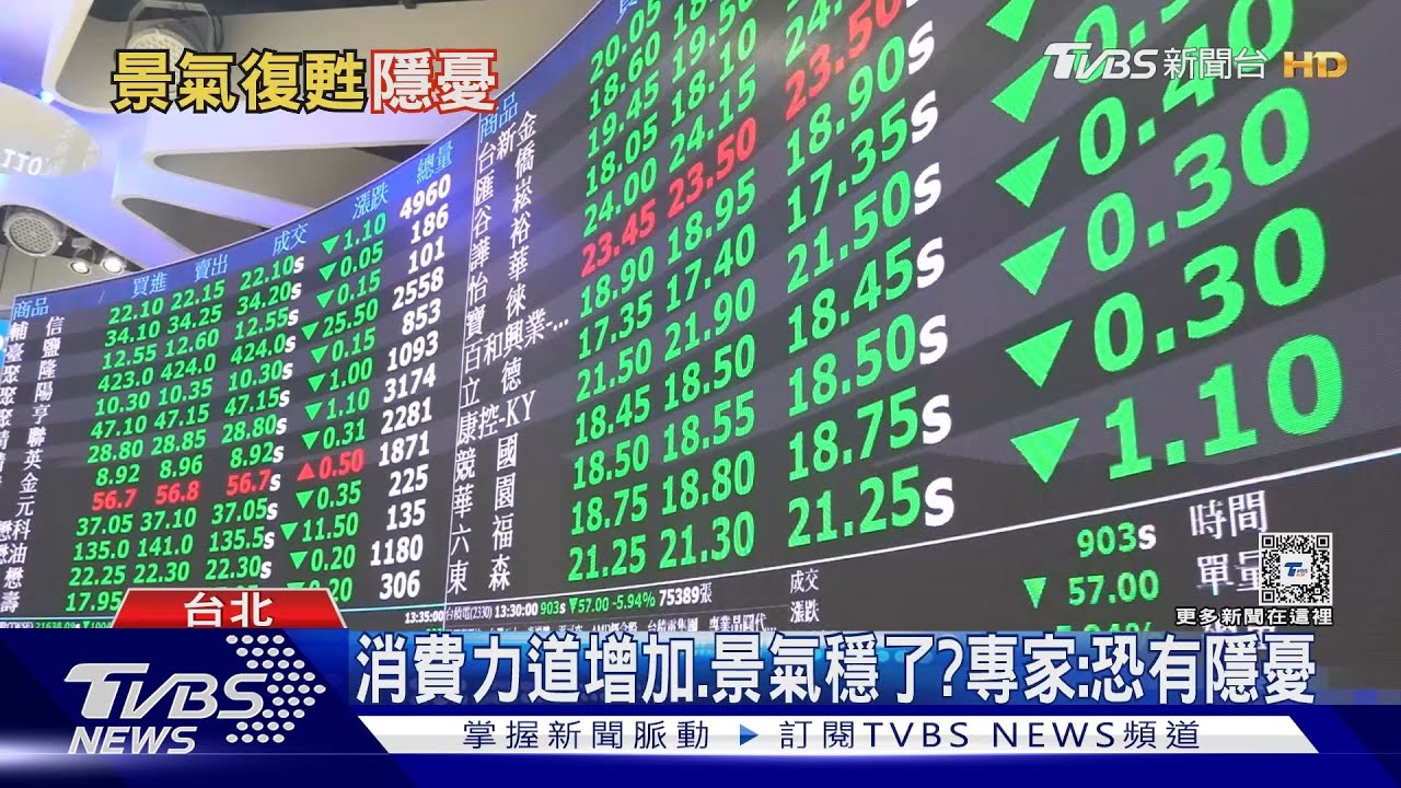 亮紅燈經濟穩了? 專家:下半年隱憂恐怕「在這」