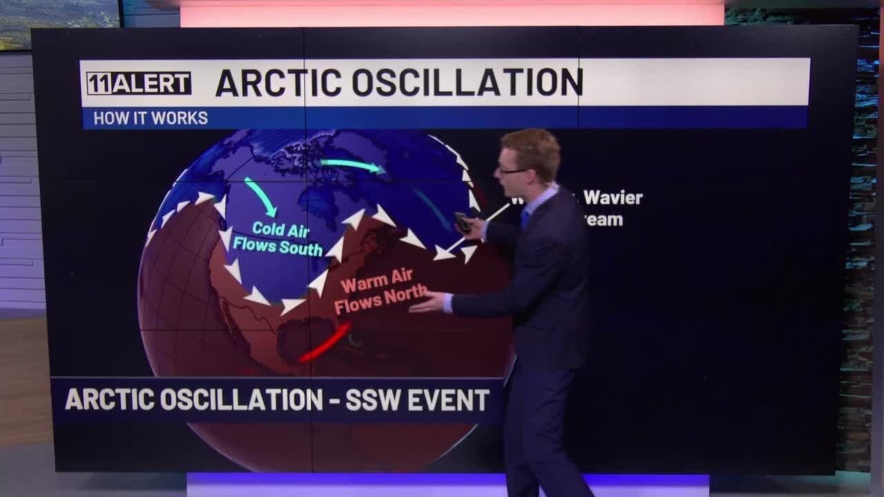 Arctic Oscillation Explainer