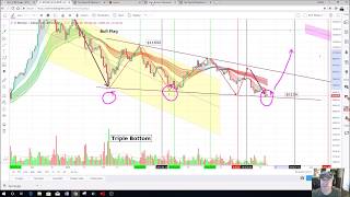 Bitcoin World Update - how to break $3.7 million