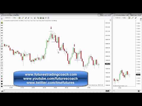 013015 -- Daily Market Review - Live Call Room