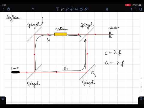Mach Zehnder Interferometer | Optoelectronics