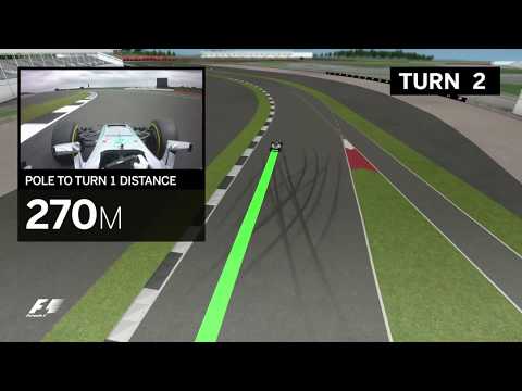 2017 British Grand Prix | Virtual Circuit Guide