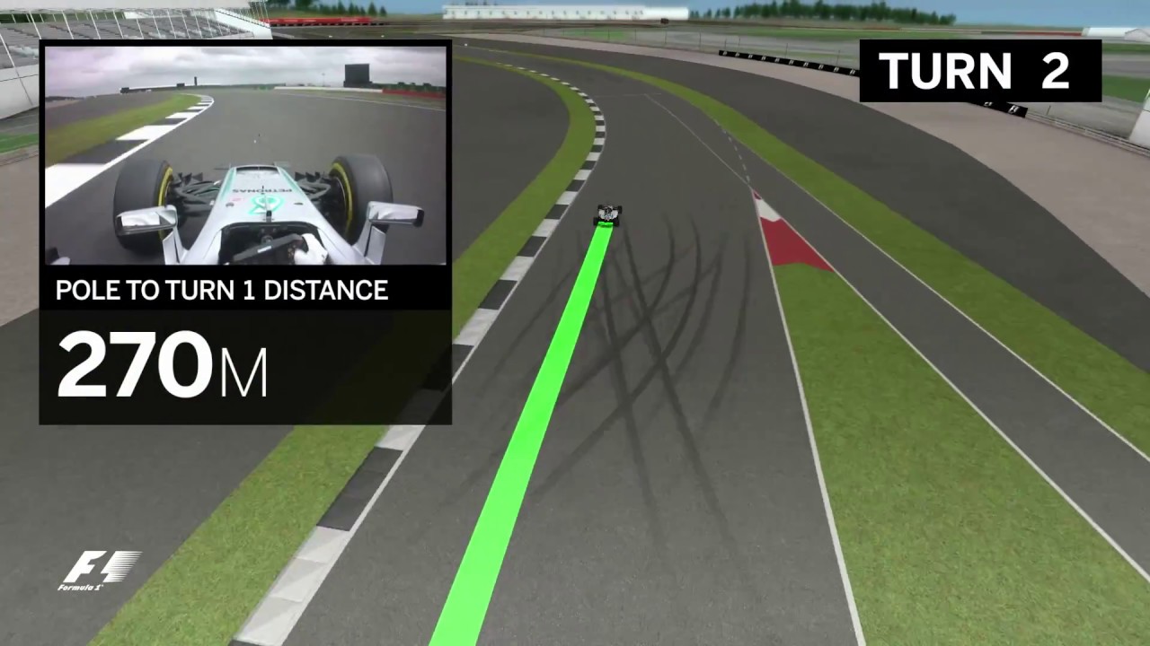 2017 British Grand Prix | Virtual Circuit Guide