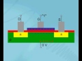 Field effect transistor tutorial