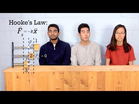 Simple Harmonic Motion Introduction(SHM) via a Horizontal Mass-Spring System