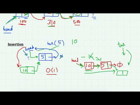 Linked List Insertion at beginning of List